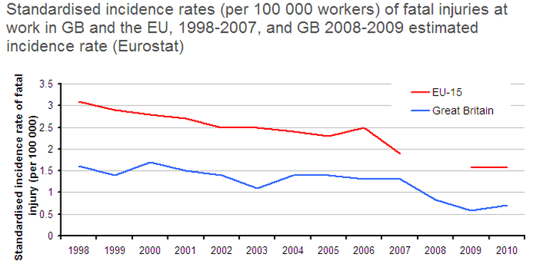 Job Fatalities Chart
