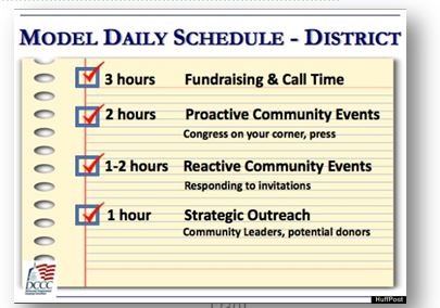 So basically the U.S. Congress is all about fundraising, which might explain why congressmen often appear to end up talking so much nonsense.