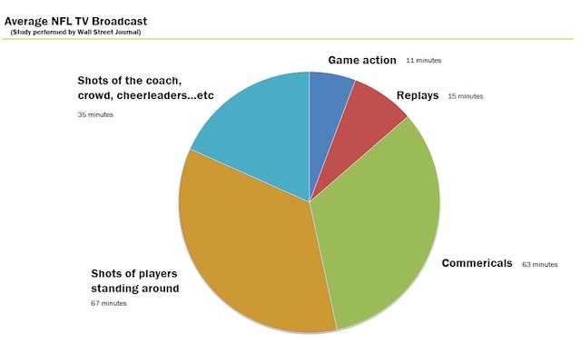 Average NFL TV Broadcast