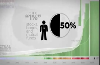 Top 1% Share of Stocks, Bonds, and Mutual Funds